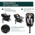Chicco Детско столче за кола Seat 105, 0-4 години, въртящо се, с основа, Posh Black - 3