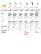 Διατροφή και ποικιλομορφία - Joie Mimzy Snacker Καρέκλα Φαγητού 6 Μηνών - 3 Ετών Ultra Lightweight - 2